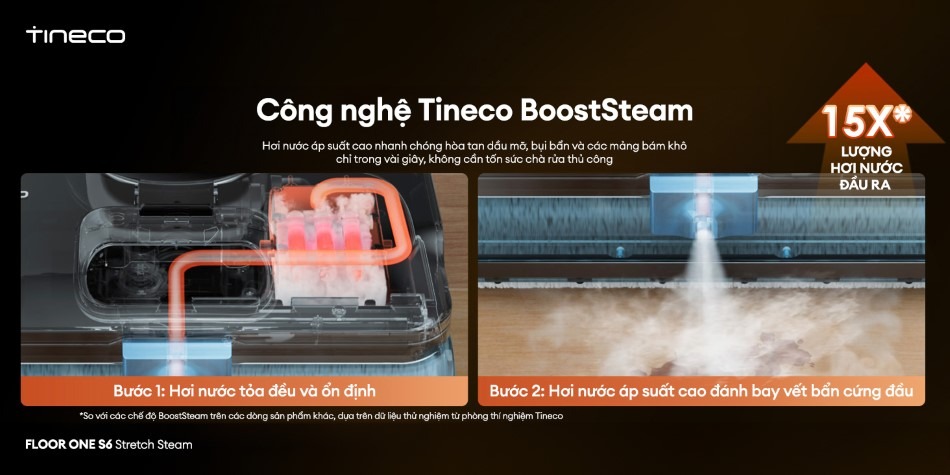Máy hút bụi lau sàn khô ướt Tineco FLOOR ONE S6 Stretch Steam